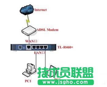 多臺路由器組網(wǎng)連接上網(wǎng)設置圖文教程  三聯(lián)