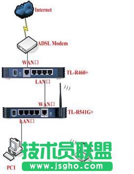 多臺路由器組網(wǎng)連接上網(wǎng)設置圖文教程