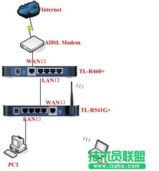 多臺路由器組網(wǎng)連接上網(wǎng)設置圖文教程
