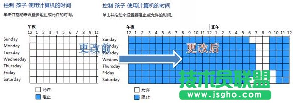 Win7如何去設(shè)置家長(zhǎng)控制？