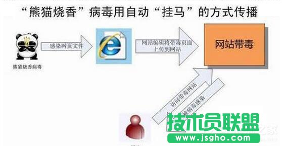 阿里旺旺怎么登陸不上？阿里旺旺登陸不了怎么辦？