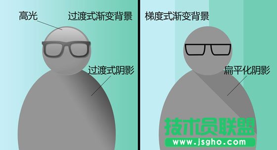 PPT扁平化設(shè)計(jì)的8個(gè)實(shí)用小技巧