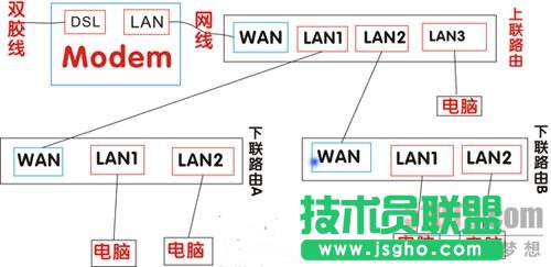 路由器接路由設(shè)置詳細(xì)圖文教程  三聯(lián)