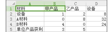wps表格如何實(shí)現(xiàn)規(guī)劃求解運(yùn)算 三聯(lián)