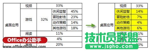 雙層復(fù)合餅圖的簡(jiǎn)易繪制方法