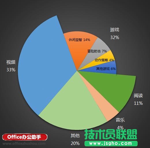 雙層復(fù)合餅圖的簡(jiǎn)易繪制方法