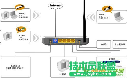 騰達(dá)N300無線路由器如何設(shè)置