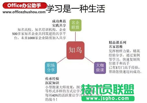 如何寫(xiě)出好的PPT文案