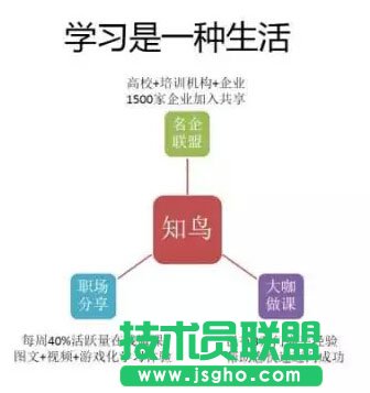 如何寫(xiě)出好的PPT文案