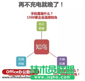 如何寫(xiě)出好的PPT文案
