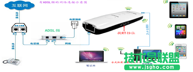 無(wú)線(xiàn)路由器怎么實(shí)現(xiàn)手機(jī)上網(wǎng)？ 三聯(lián)