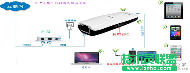 無(wú)線(xiàn)路由器怎么實(shí)現(xiàn)手機(jī)上網(wǎng)？