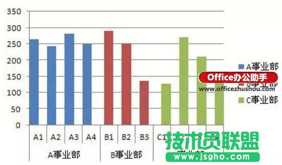 Excel圖表分類、分段顏色顯示的實現(xiàn)方法   三聯(lián)