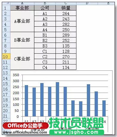 Excel圖表分類、分段顏色顯示的實現(xiàn)方法