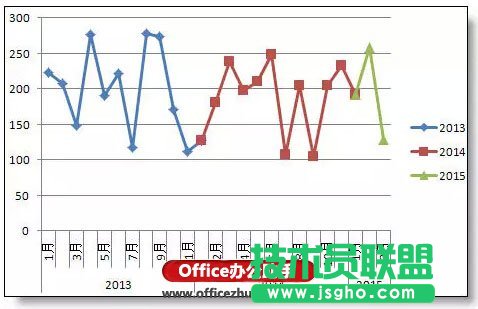 Excel圖表分類、分段顏色顯示的實現(xiàn)方法