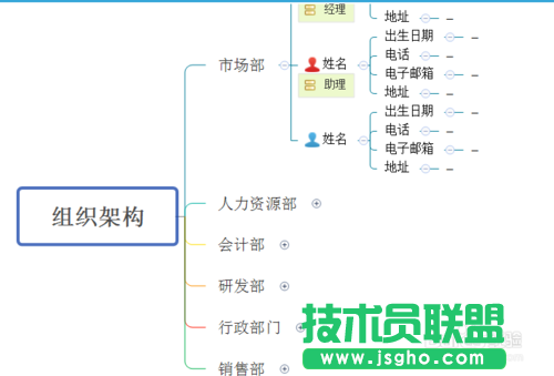 怎么巧用XMind模板？