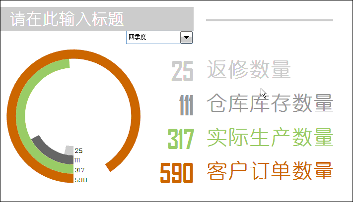 Excel怎么制作漂亮的動(dòng)態(tài)圓環(huán)圖表   三聯(lián)