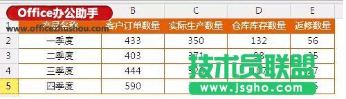 使用Excel制作漂亮的動(dòng)態(tài)圓環(huán)圖表