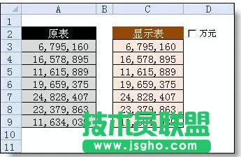 Excel表格中快速實(shí)現(xiàn)元轉(zhuǎn)換成以萬(wàn)元顯示的方法  三聯(lián)