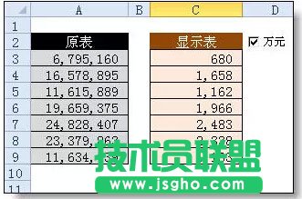 Excel表格中快速實(shí)現(xiàn)元轉(zhuǎn)換成以萬(wàn)元顯示的方法