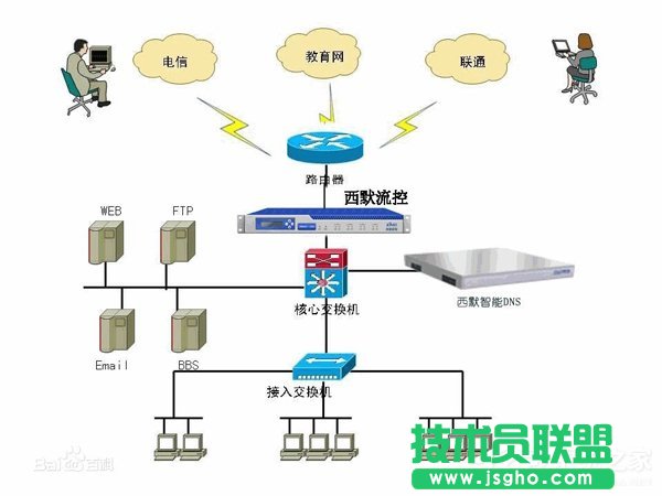 WinXP系統(tǒng)DNS是什么？設(shè)置DNS的方法
