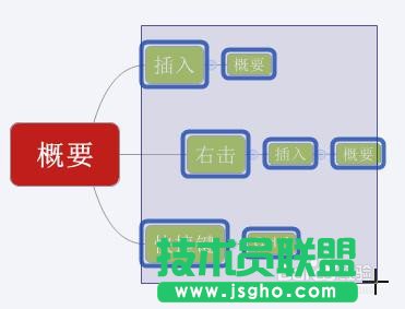 怎么在Xmind中使用概要？如何在Xmind中使用概要？