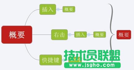 怎么在Xmind中使用概要？如何在Xmind中使用概要？