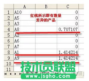 兩個(gè)excel表格核對的方法