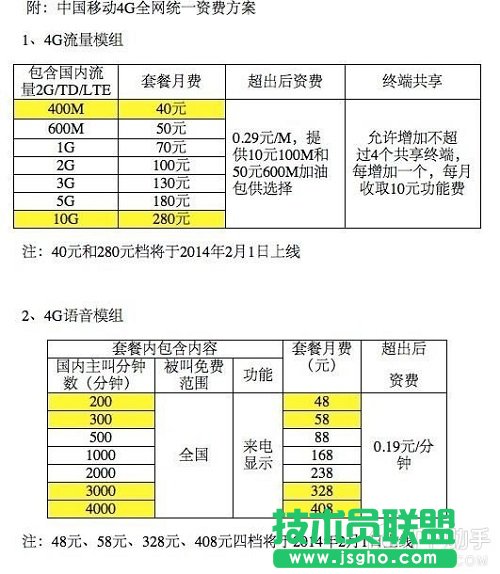 移動(dòng)4G套餐多少錢？ 三聯(lián)
