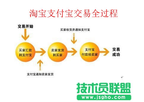 支付寶帳號是什么意思？