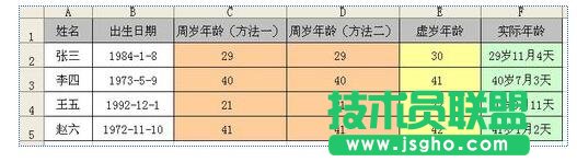 在excel中如何計(jì)算周歲、虛歲以及實(shí)際年齡?