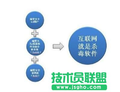 云安全是什么意思？ 三聯(lián)