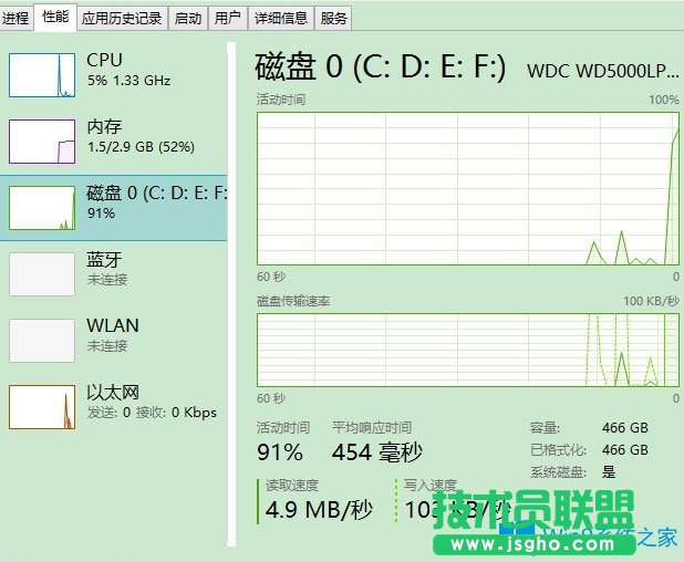 Win8磁盤占用100%如何解決？Win8磁盤占用100%的解決方法
