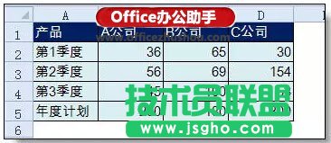 Excel制作本年各季度的利潤(rùn)情況和本年利潤(rùn)計(jì)劃柱狀圖的方法   三聯(lián)