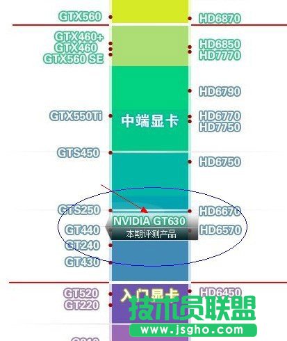 GT630顯卡怎么樣 三聯