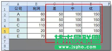 超級(jí)實(shí)用的Excel圖表技巧