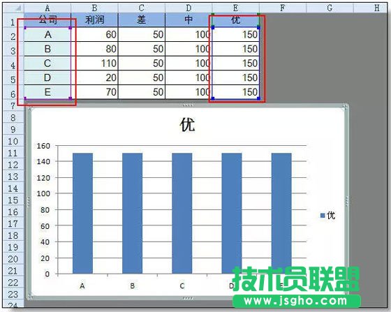 超級(jí)實(shí)用的Excel圖表技巧