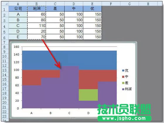 超級(jí)實(shí)用的Excel圖表技巧