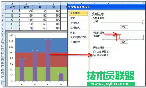 超級(jí)實(shí)用的Excel圖表技巧