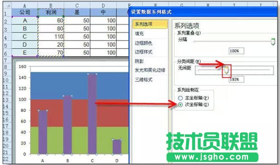 超級(jí)實(shí)用的Excel圖表技巧