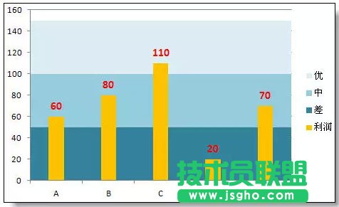 超級(jí)實(shí)用的Excel圖表技巧