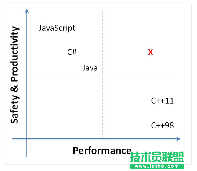 M#部分新特性融進C# 7.0中，微軟新系統(tǒng)Midori變成Wavefront  三聯(lián)