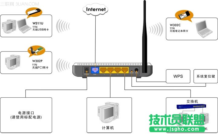 tenda無線路由器設置圖解