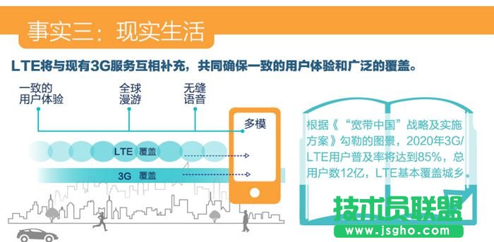 關(guān)于4G你最需要了解的幾個問題