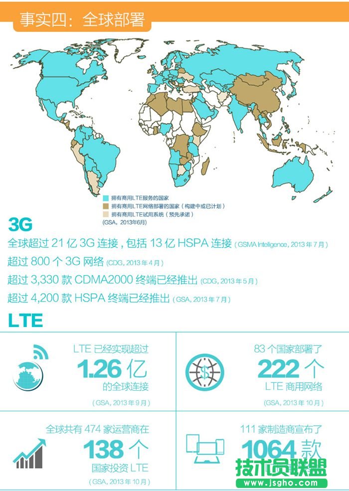 關(guān)于4G你最需要了解的幾個問題