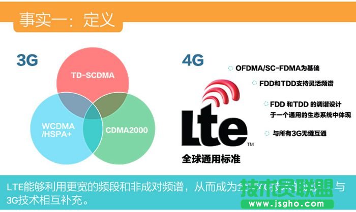 關(guān)于4G你最需要了解的幾個問題 三聯(lián)