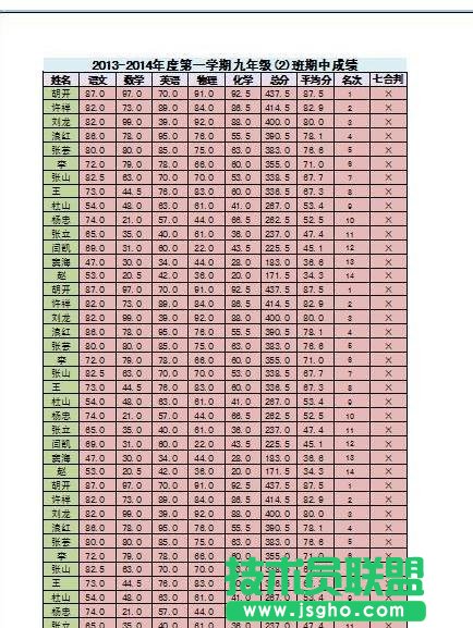excel怎么顯示頁數(shù)
