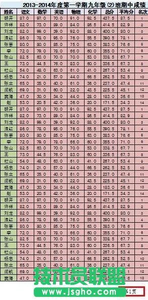 excel怎么顯示頁數(shù)