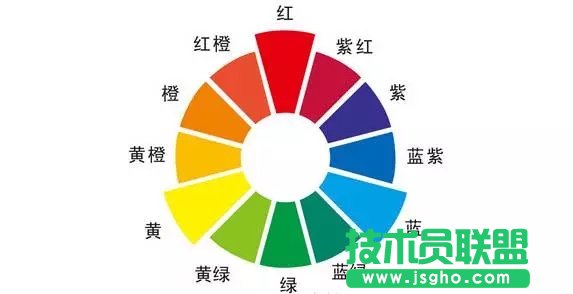 沒(méi)有設(shè)計(jì)基礎(chǔ)的新手如何做好PPT配色？ 三聯(lián)