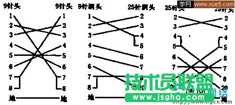 家庭組網教程